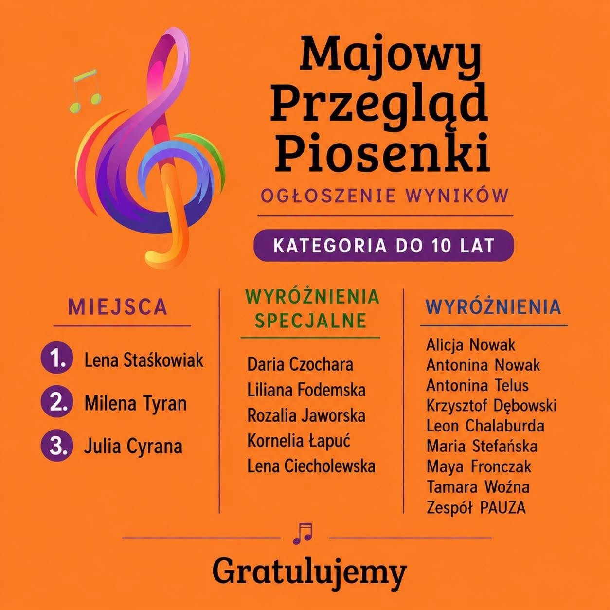 III miejsce