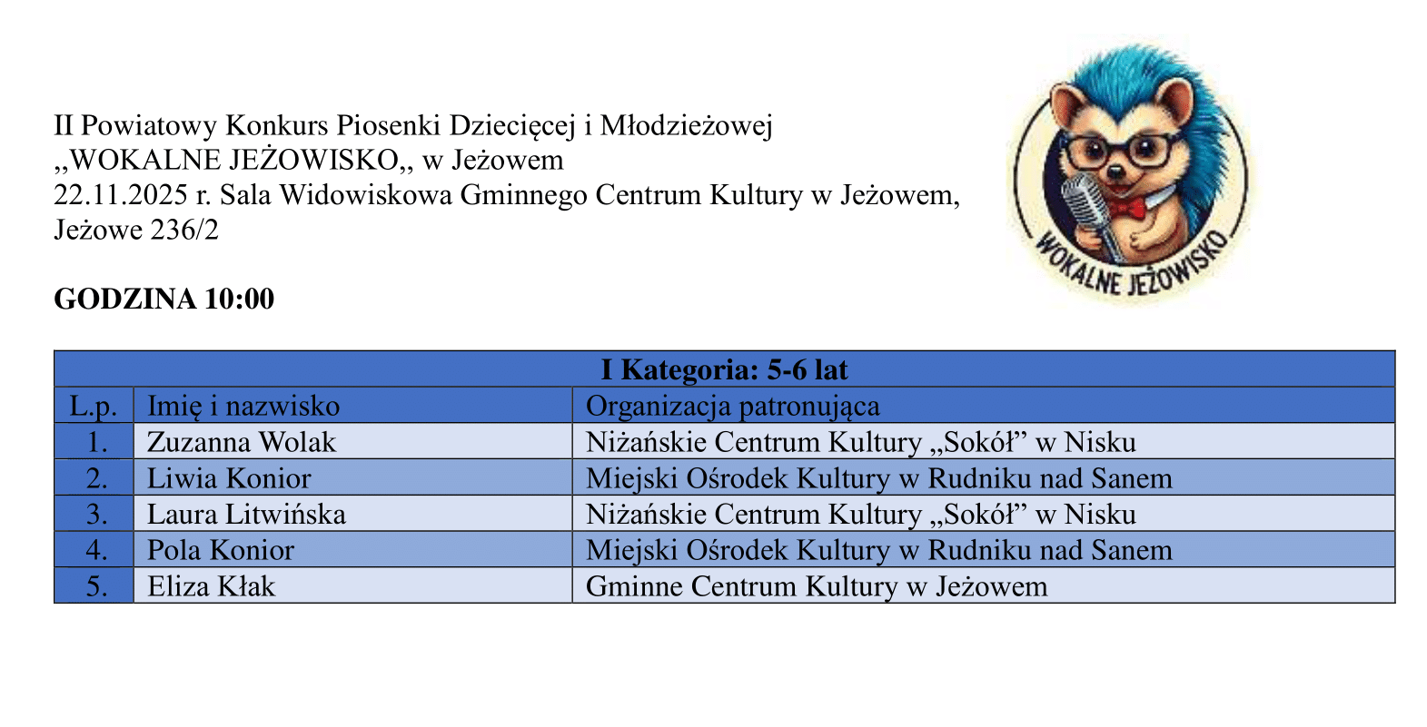 Kolejność występów II Powiatowego Konkursu Piosenki Dziecięcej i Młodzieżowej „Wokalne Jeżowisko” w Jeżowem