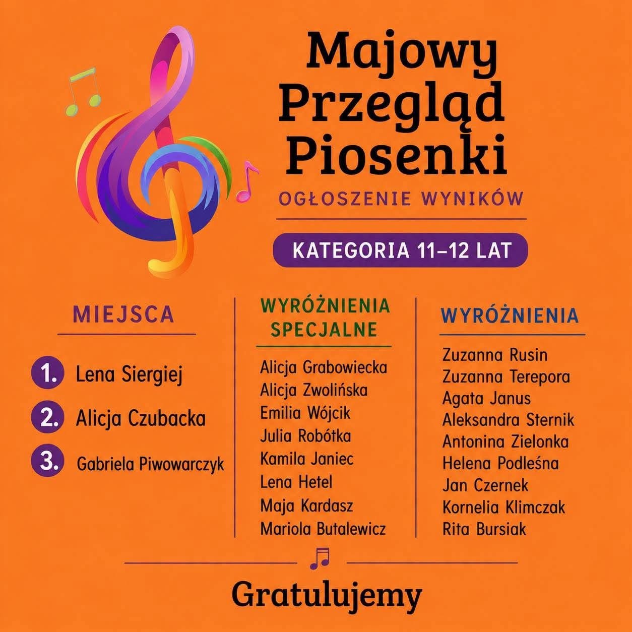 Wyróżnienia